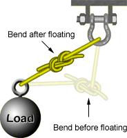 Floating Bend