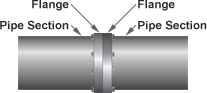 Connecting pipe using flanges