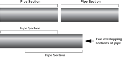 Sizing pipes